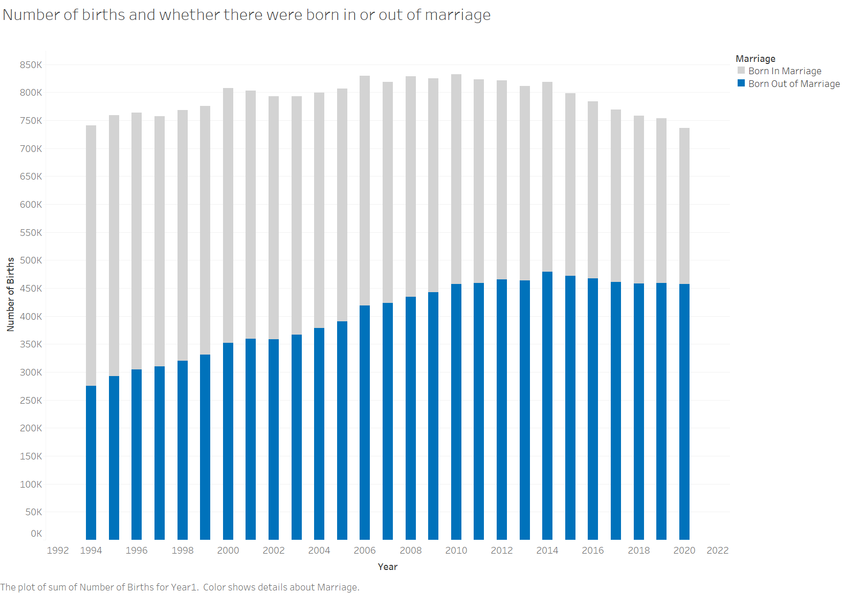 Birth out of Marriage